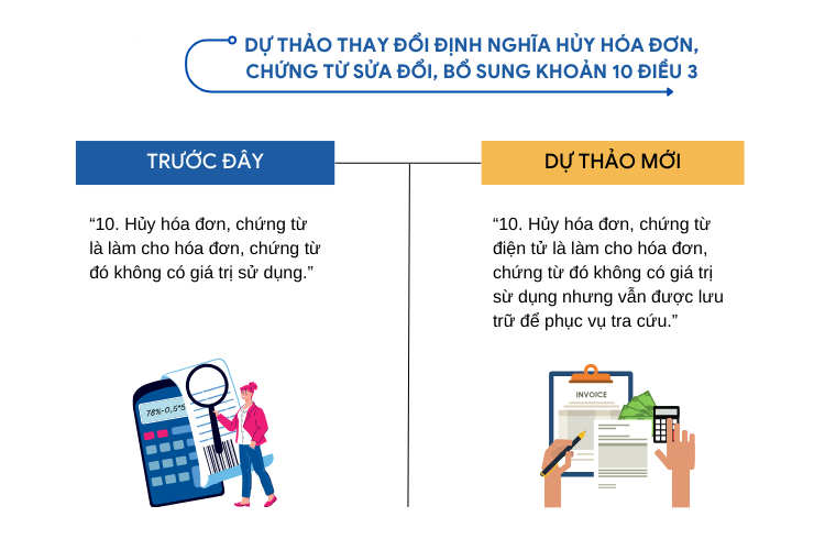 Hình 5: Dự thảo thay đổi định nghĩa hủy hóa đơn, chứng từ sửa đổi, bổ sung khoản 10 Điều 3