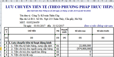 Báo cáo lưu chuyển tiền tệ nằm trong hệ thống mẫu báo cáo tài chính