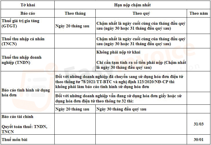 Lịch nộp báo cáo thuế 2022 mà doanh nghiệp cần chú ý